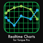 Realtime Charts for Torque PRO