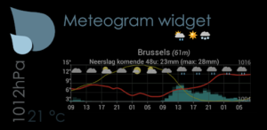 Meteogram Weather Widget